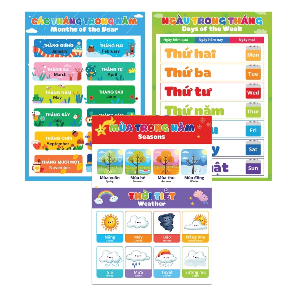 Poster treo tường áp phích học tập nhiều chủ đề về thế giới xung quanh cho bé