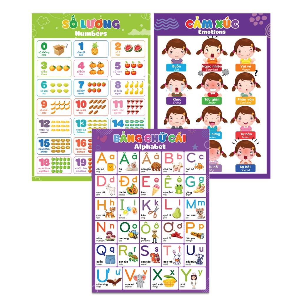 Tranh áp phích dán tường nhiều chủ đề tranh poster thế giới xung quanh cho bé nhận biết sớm